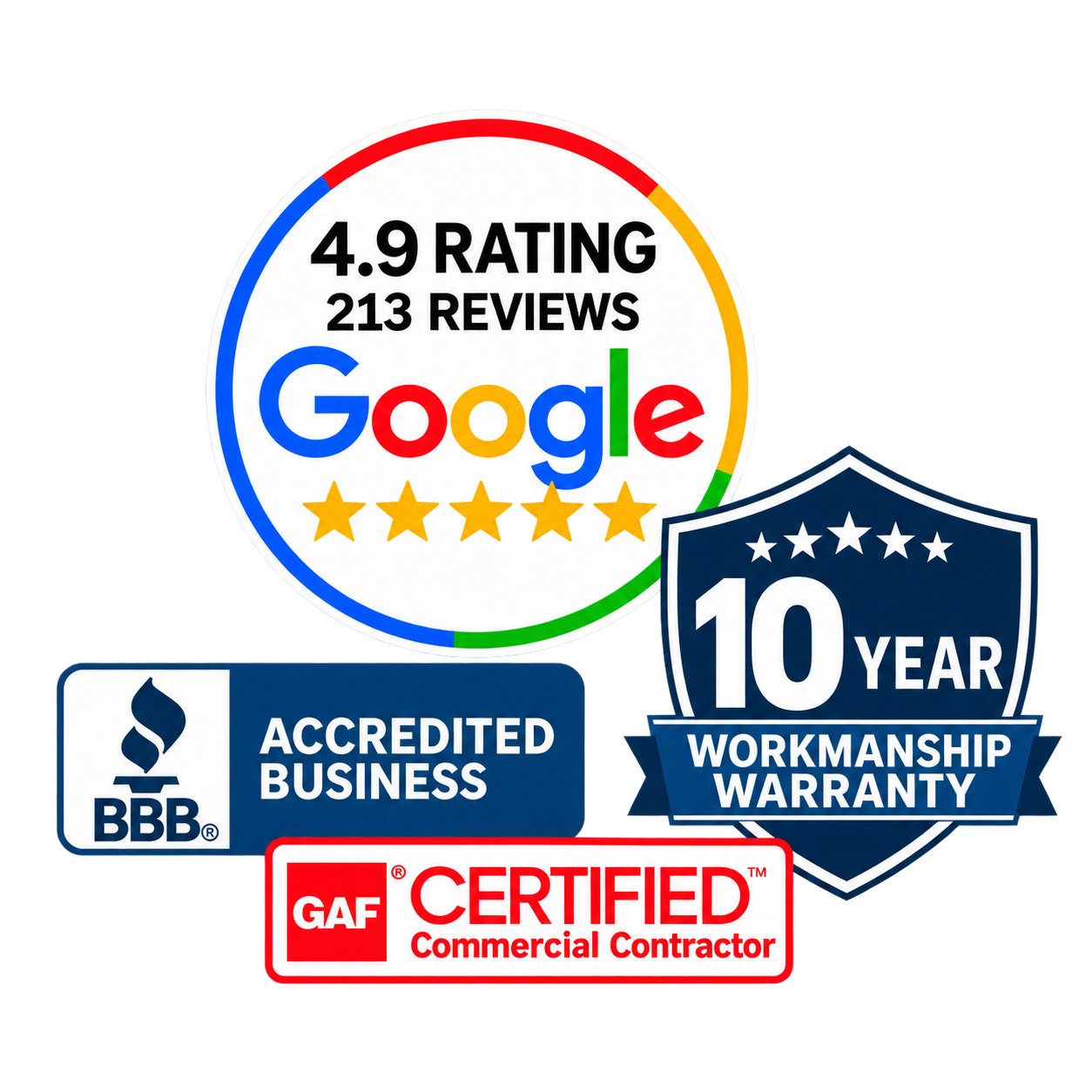 4.9 Google rating, 213 reviews, 10-year workmanship warranty, BBB Accredited Business and GAF Certified Commercial Contractor